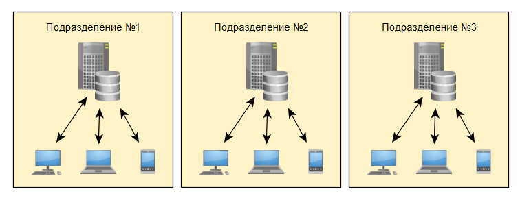 Территориально обособленный